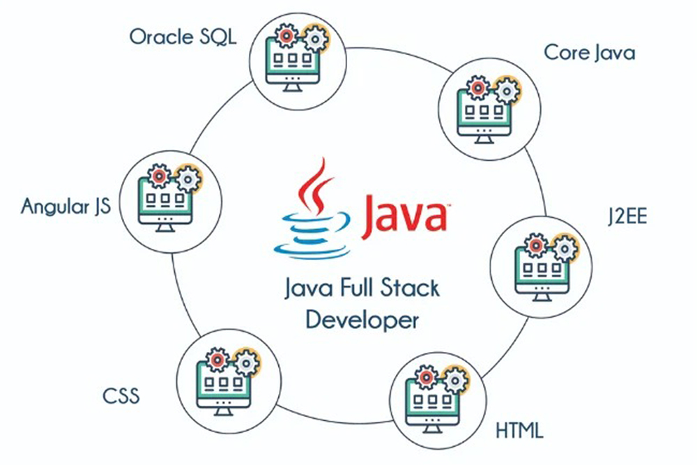 Build a Strong Foundation for Software Development with Java Training in North Carolina